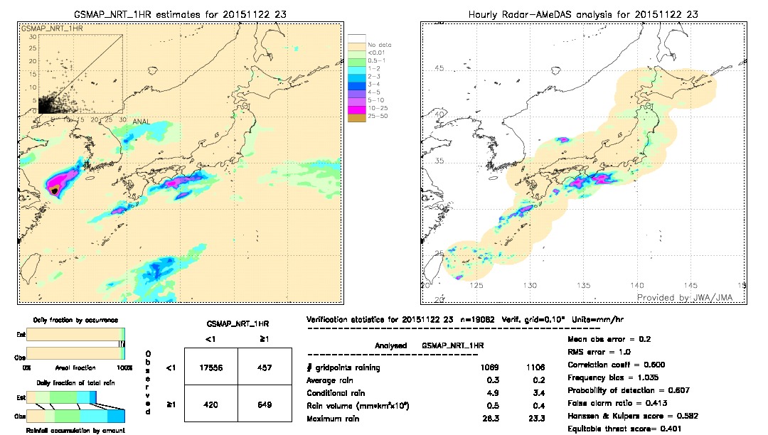 GSMaP NRT validation image.  2015/11/22 23 