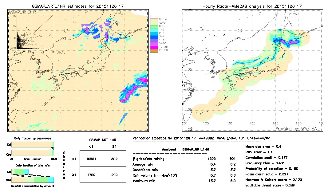 GSMaP NRT validation image.  2015/11/26 17 