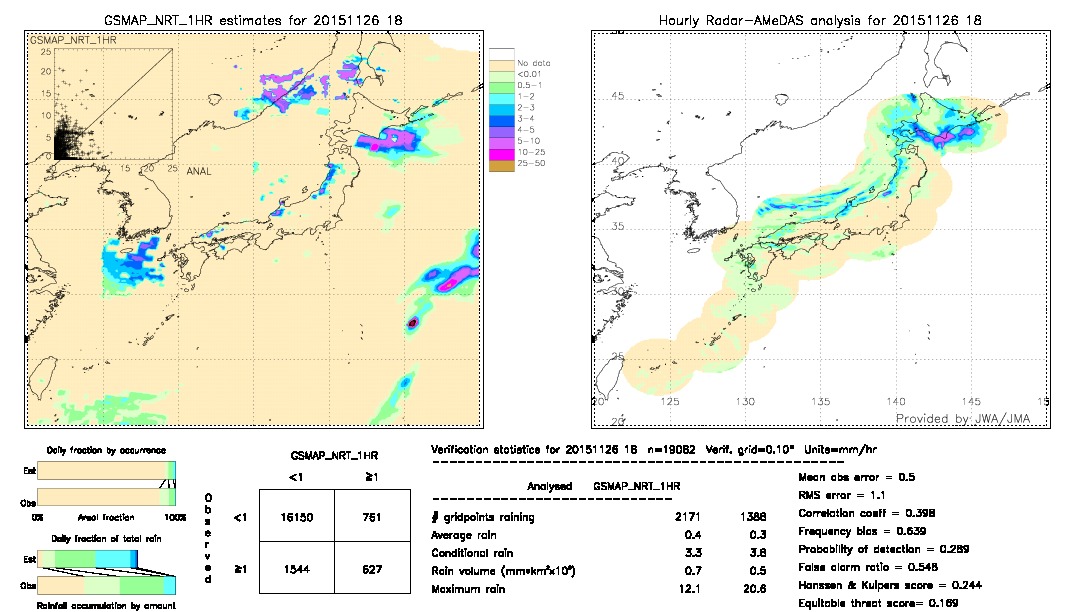 GSMaP NRT validation image.  2015/11/26 18 