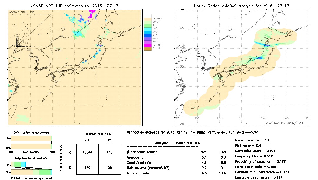 GSMaP NRT validation image.  2015/11/27 17 