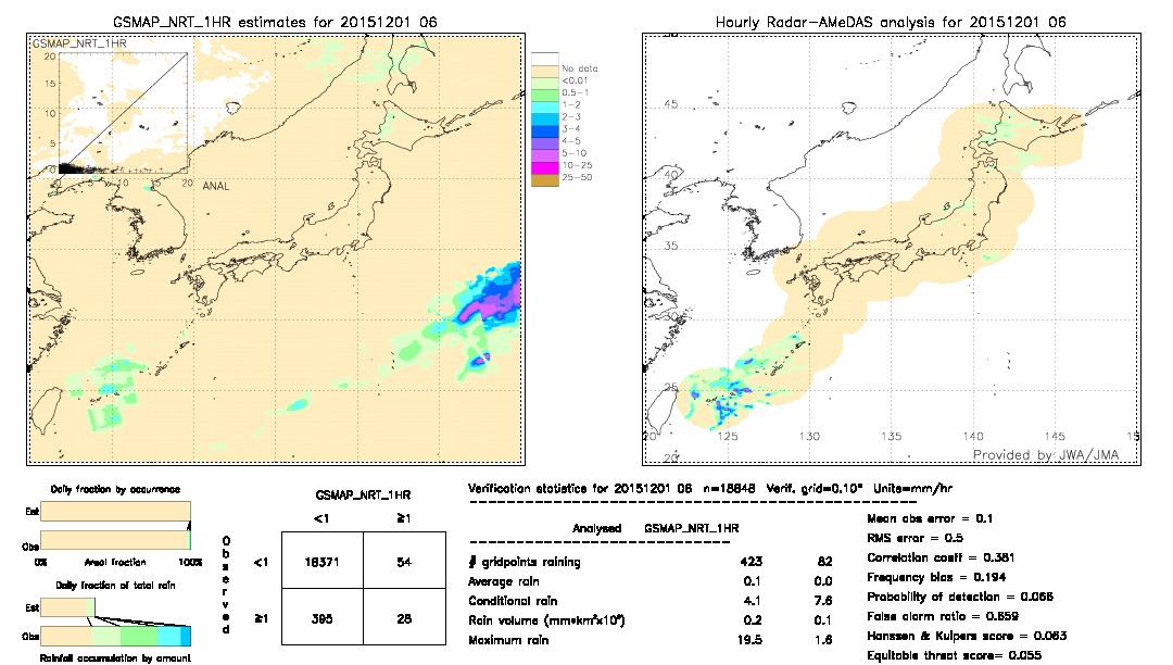 GSMaP NRT validation image.  2015/12/01 06 