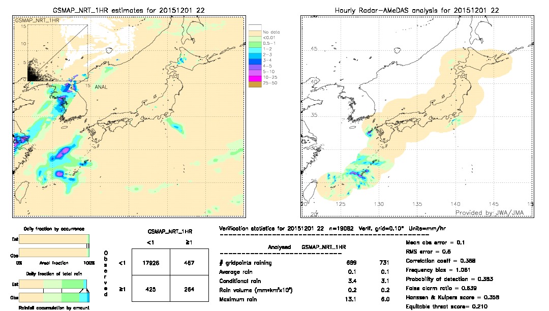 GSMaP NRT validation image.  2015/12/01 22 