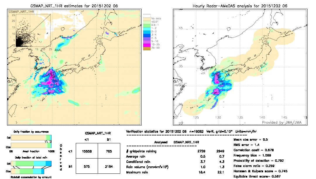 GSMaP NRT validation image.  2015/12/02 06 