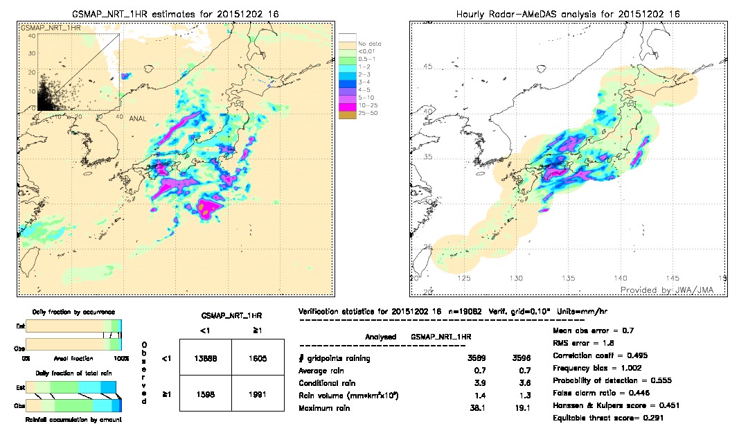 GSMaP NRT validation image.  2015/12/02 16 