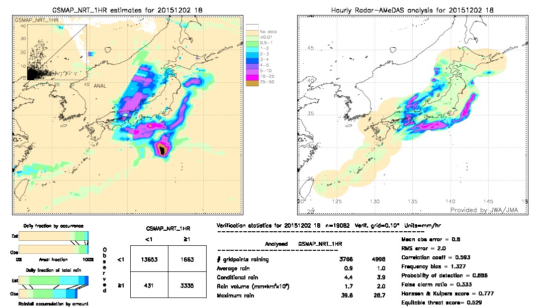 GSMaP NRT validation image.  2015/12/02 18 