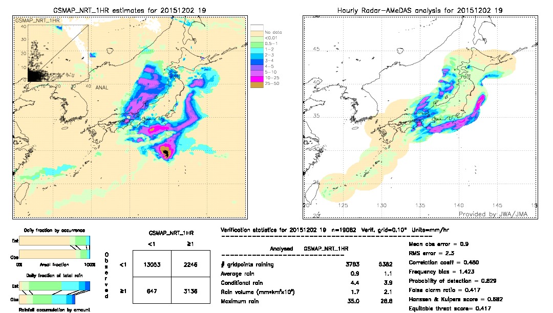 GSMaP NRT validation image.  2015/12/02 19 