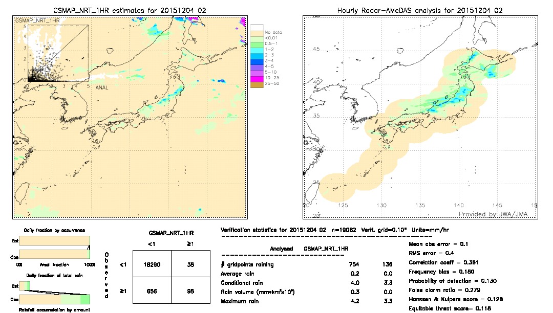 GSMaP NRT validation image.  2015/12/04 02 