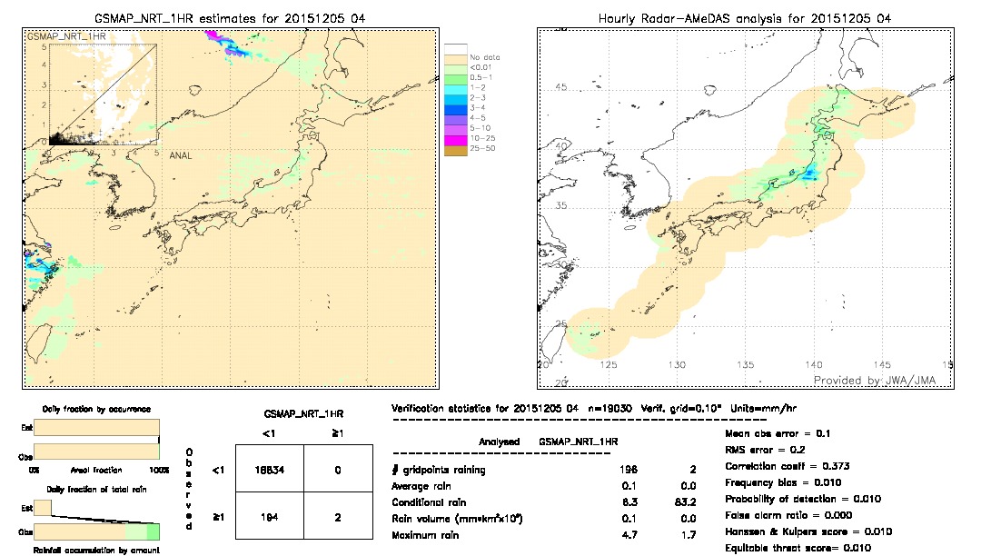 GSMaP NRT validation image.  2015/12/05 04 