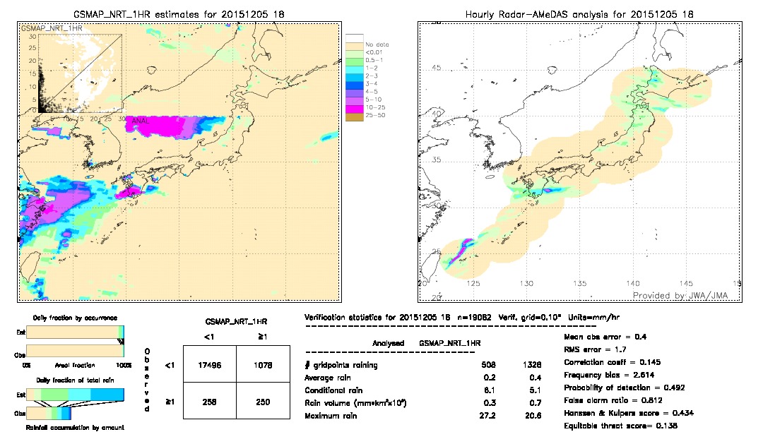 GSMaP NRT validation image.  2015/12/05 18 