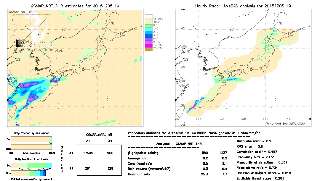 GSMaP NRT validation image.  2015/12/05 19 