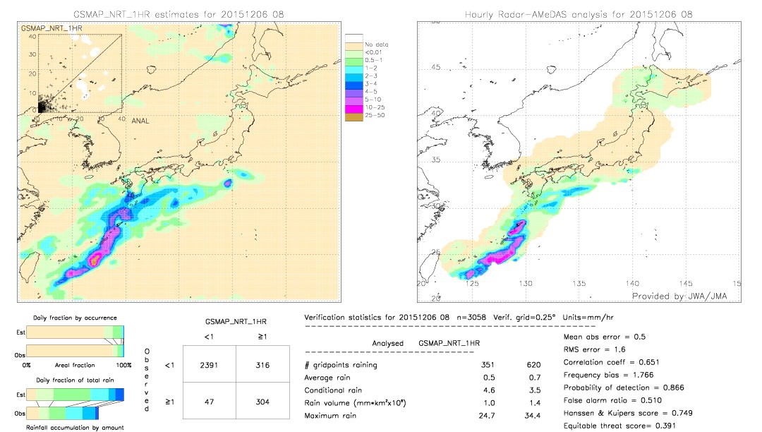 GSMaP NRT validation image.  2015/12/06 08 