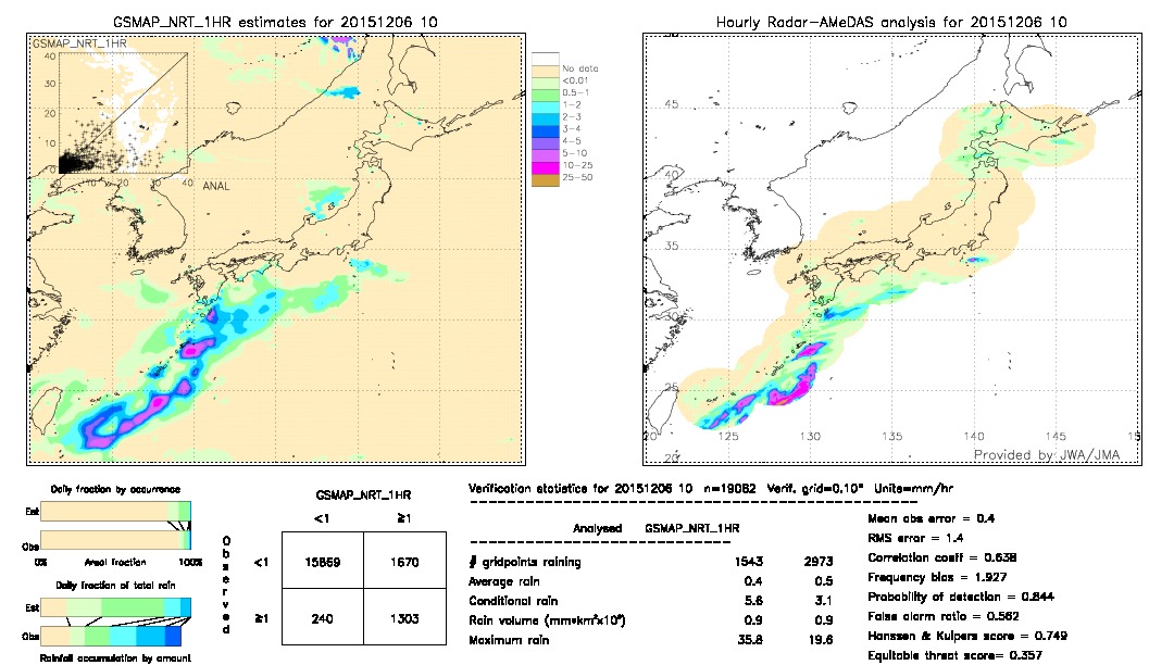 GSMaP NRT validation image.  2015/12/06 10 