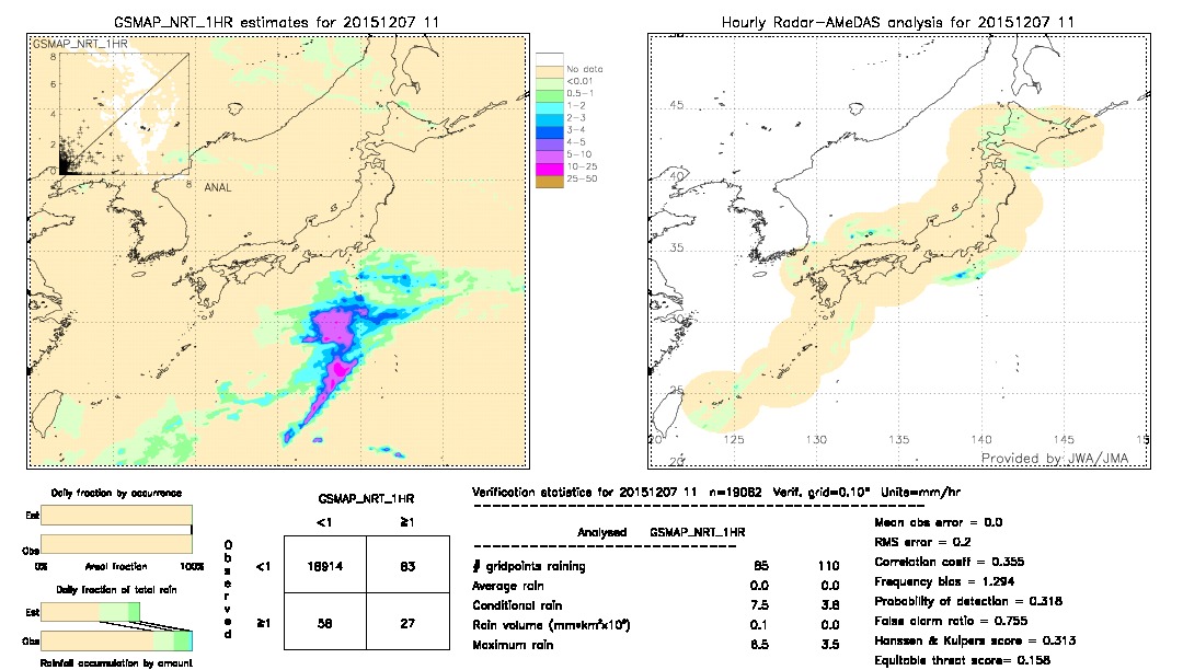 GSMaP NRT validation image.  2015/12/07 11 