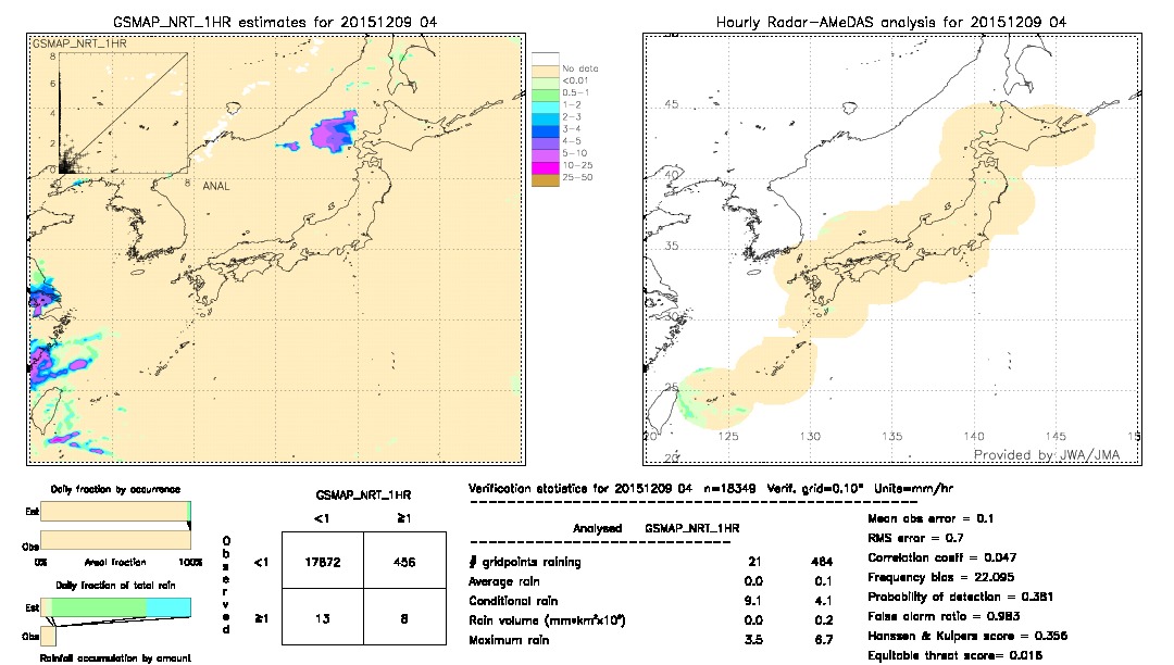 GSMaP NRT validation image.  2015/12/09 04 