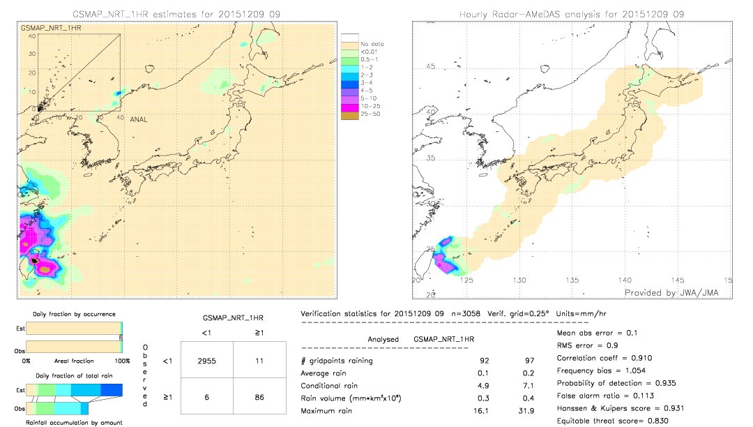 GSMaP NRT validation image.  2015/12/09 09 