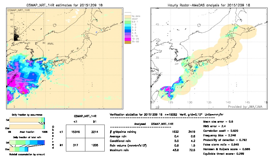 GSMaP NRT validation image.  2015/12/09 18 