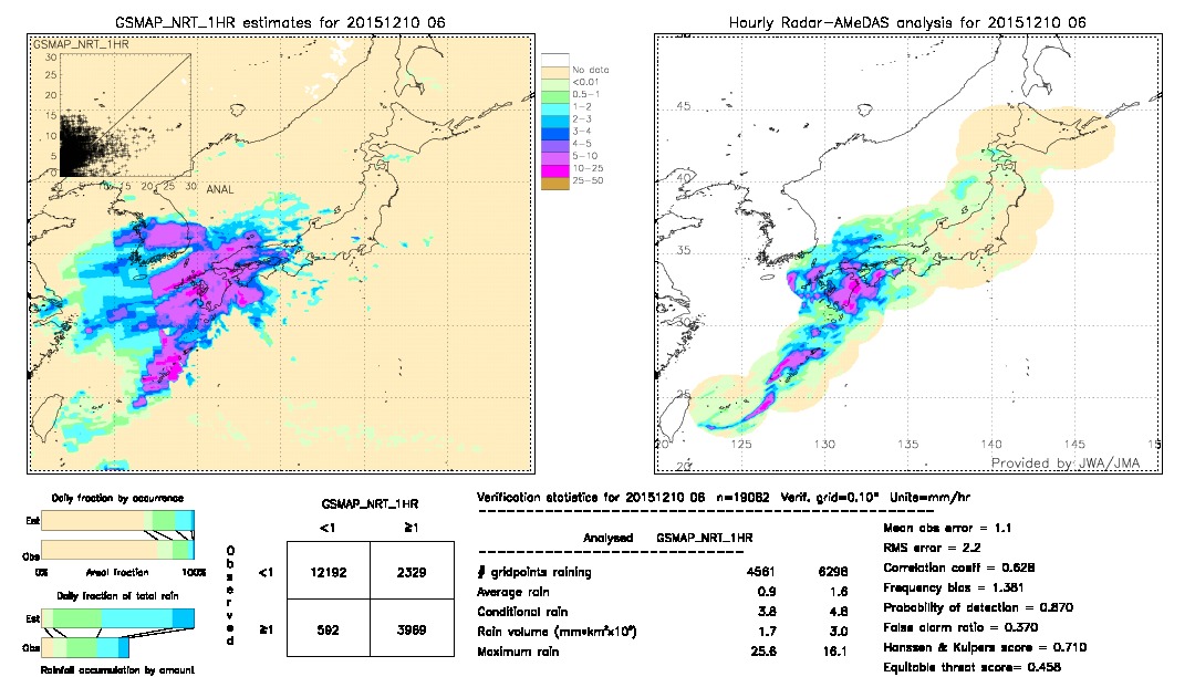 GSMaP NRT validation image.  2015/12/10 06 