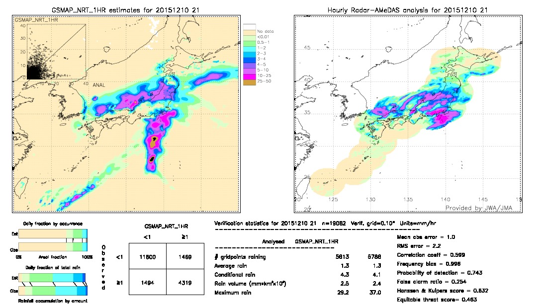 GSMaP NRT validation image.  2015/12/10 21 