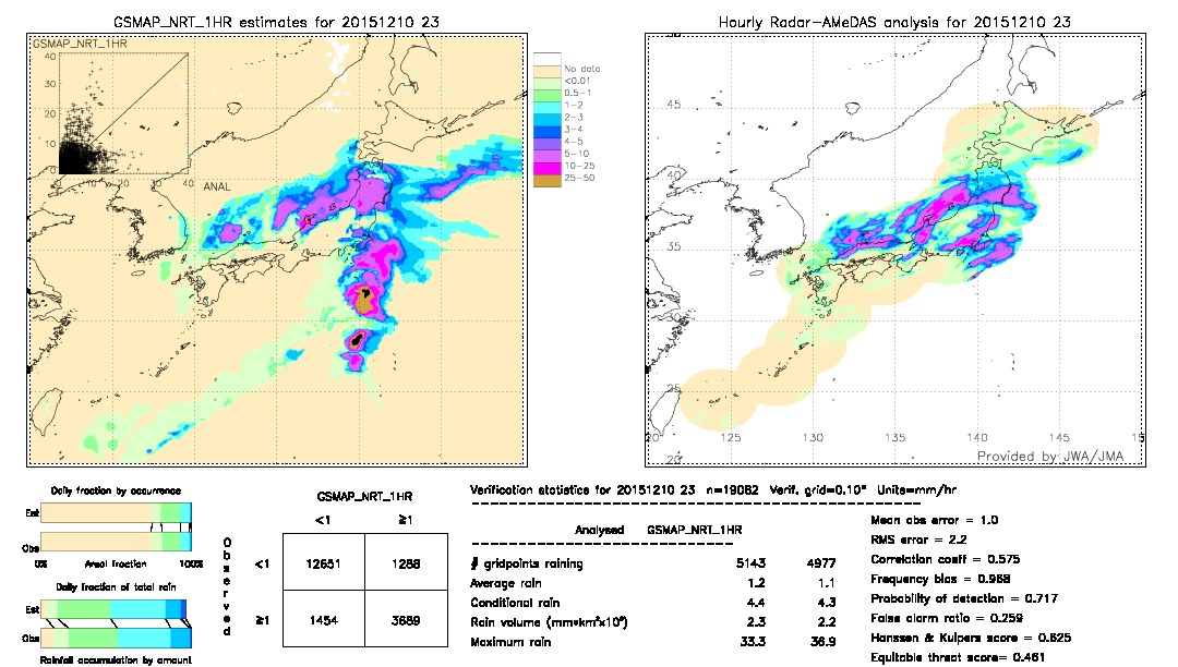 GSMaP NRT validation image.  2015/12/10 23 