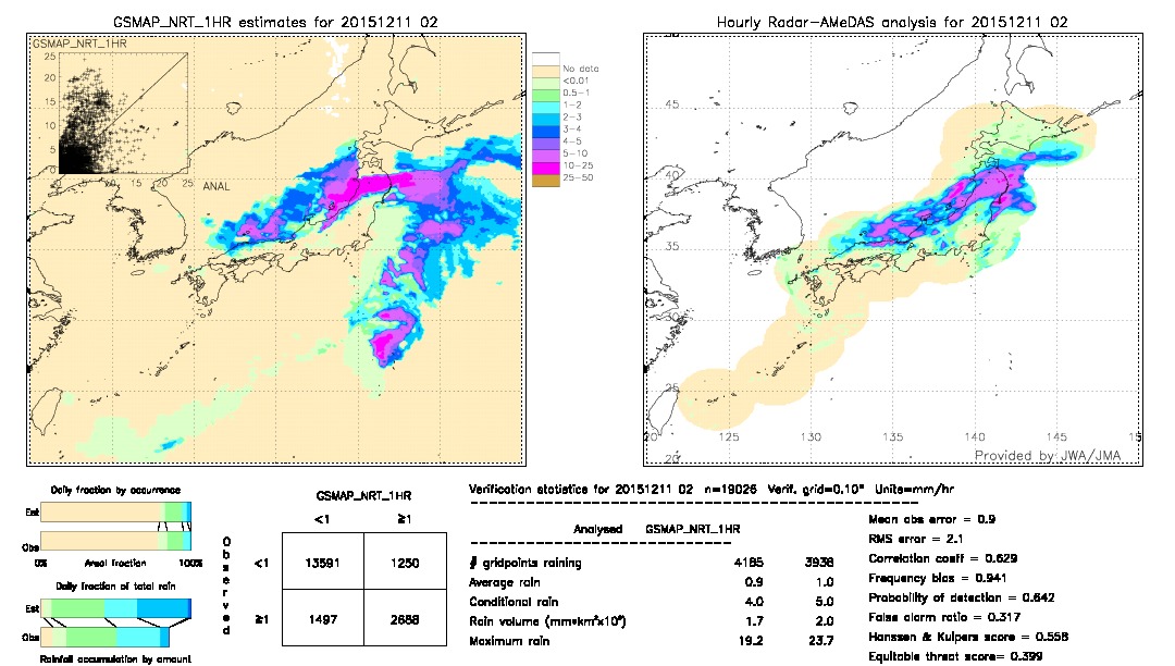 GSMaP NRT validation image.  2015/12/11 02 