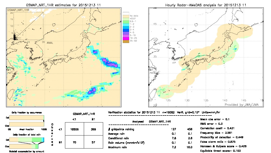 GSMaP NRT validation image.  2015/12/13 11 