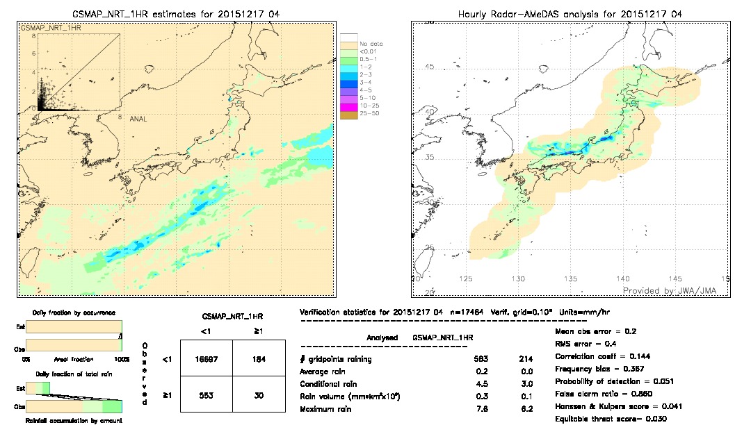 GSMaP NRT validation image.  2015/12/17 04 