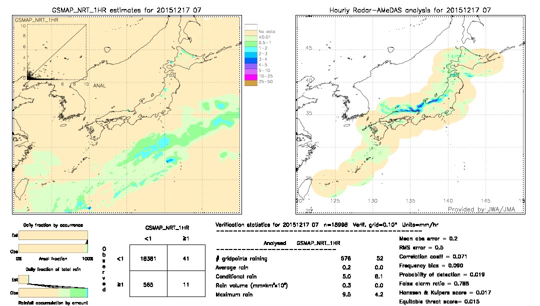 GSMaP NRT validation image.  2015/12/17 07 