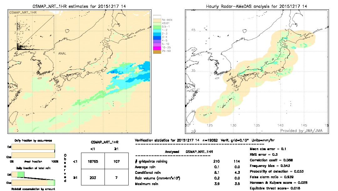 GSMaP NRT validation image.  2015/12/17 14 