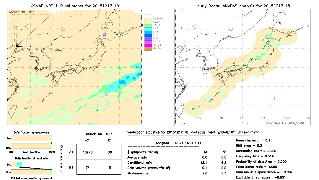 GSMaP NRT validation image.  2015/12/17 18 