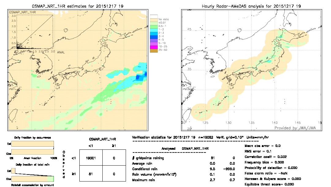 GSMaP NRT validation image.  2015/12/17 19 