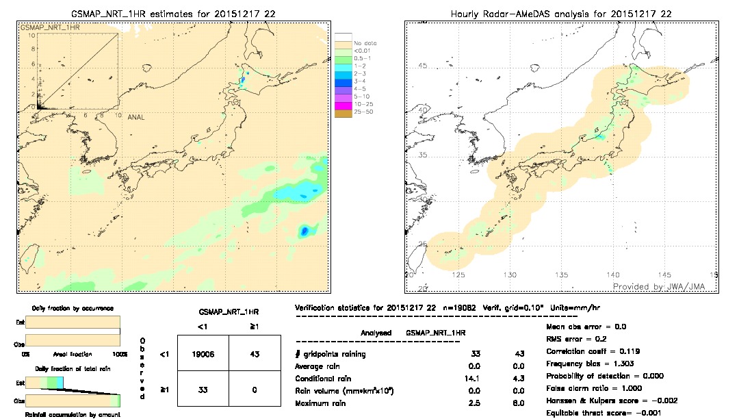 GSMaP NRT validation image.  2015/12/17 22 