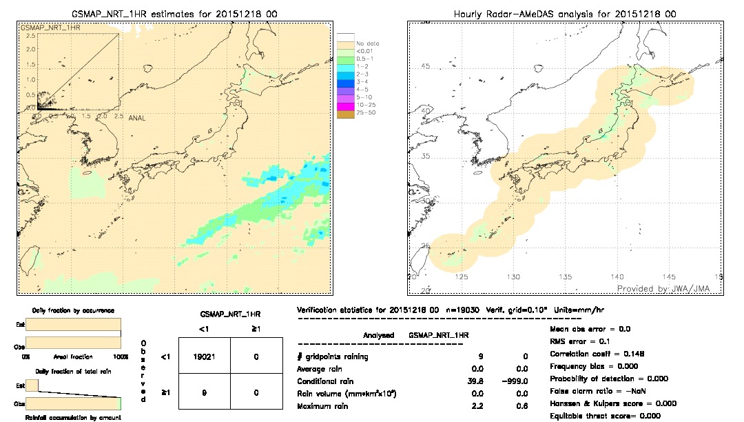 GSMaP NRT validation image.  2015/12/18 00 