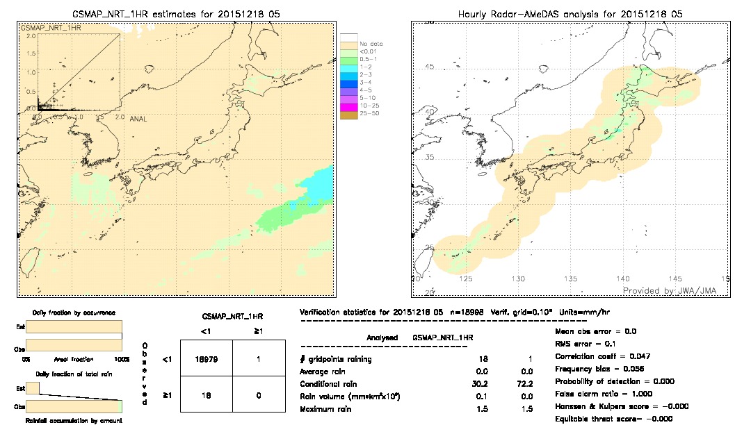 GSMaP NRT validation image.  2015/12/18 05 