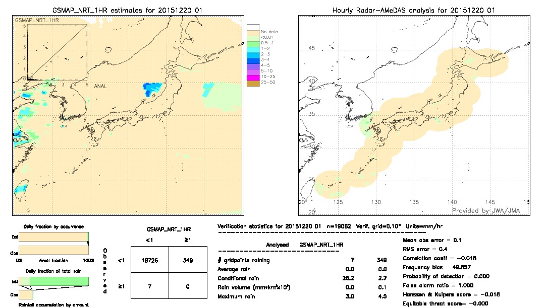 GSMaP NRT validation image.  2015/12/20 01 