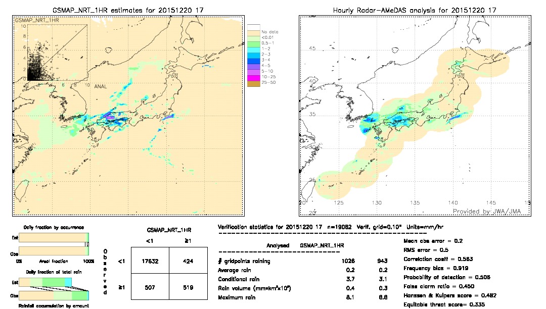 GSMaP NRT validation image.  2015/12/20 17 