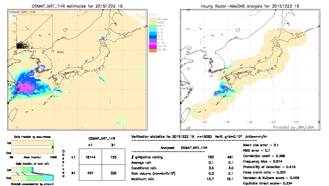 GSMaP NRT validation image.  2015/12/22 16 