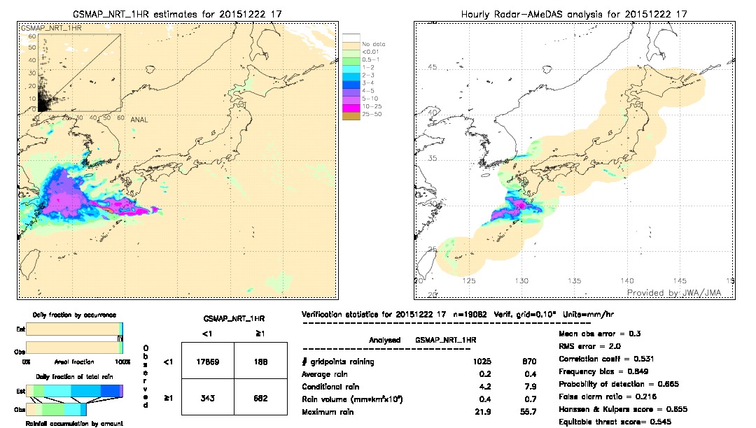 GSMaP NRT validation image.  2015/12/22 17 