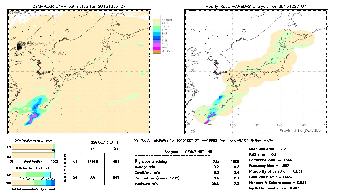 GSMaP NRT validation image.  2015/12/27 07 