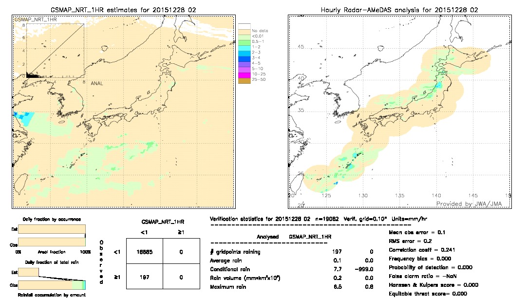 GSMaP NRT validation image.  2015/12/28 02 