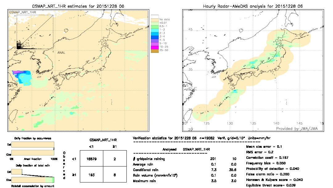 GSMaP NRT validation image.  2015/12/28 06 