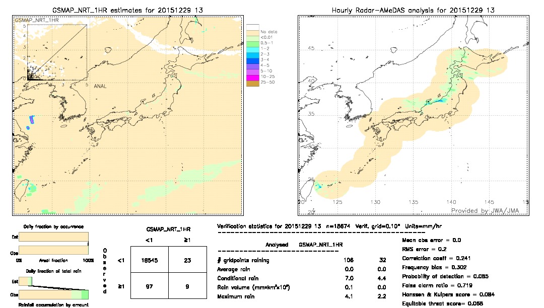 GSMaP NRT validation image.  2015/12/29 13 