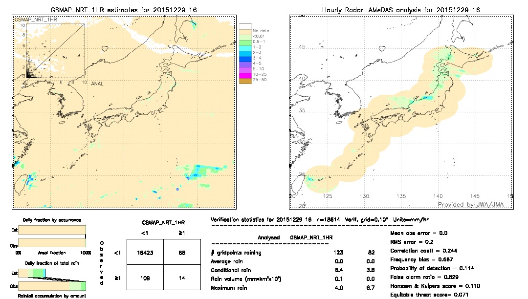 GSMaP NRT validation image.  2015/12/29 16 