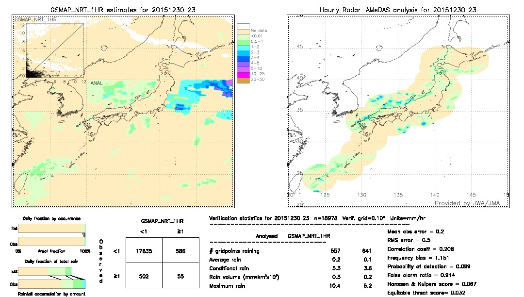 GSMaP NRT validation image.  2015/12/30 23 