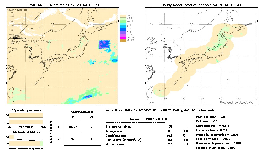 GSMaP NRT validation image.  2016/01/01 00 