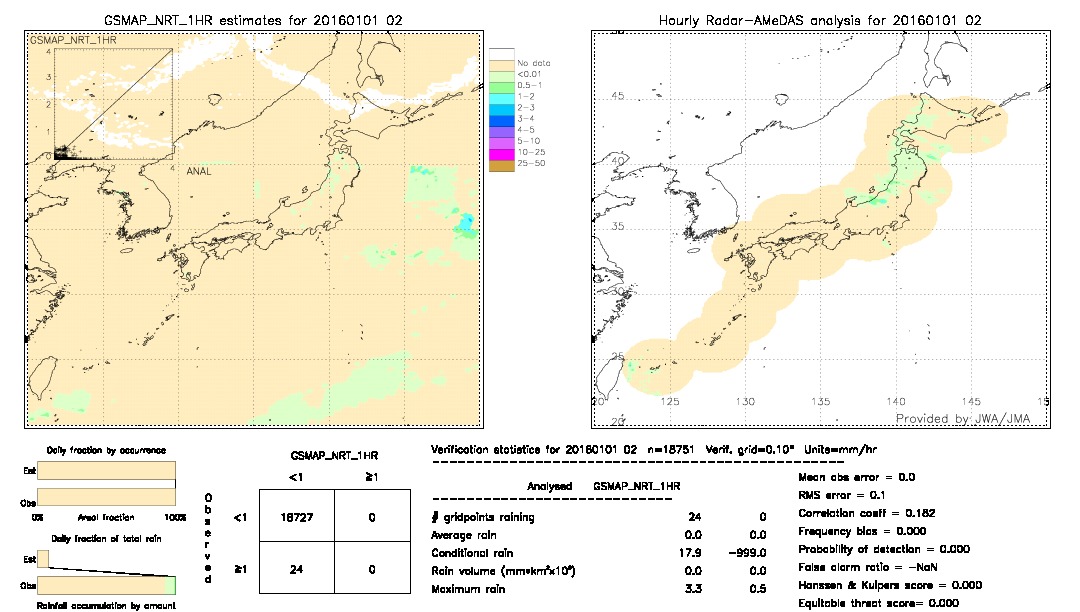 GSMaP NRT validation image.  2016/01/01 02 