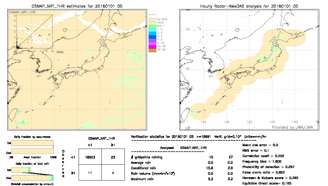 GSMaP NRT validation image.  2016/01/01 05 