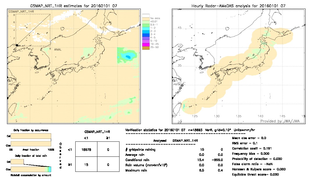 GSMaP NRT validation image.  2016/01/01 07 