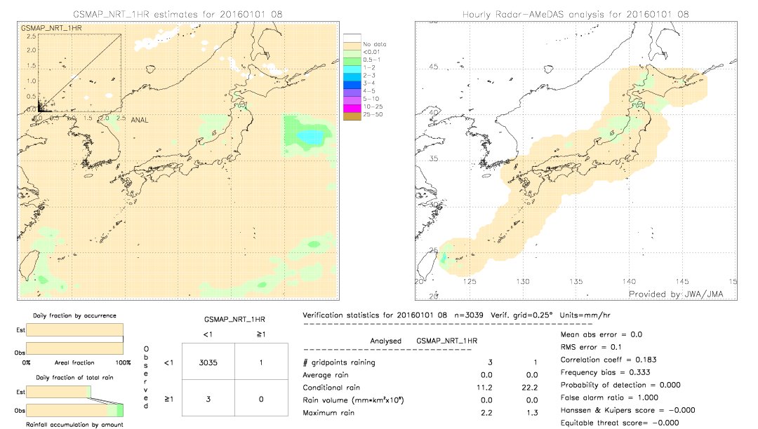 GSMaP NRT validation image.  2016/01/01 08 