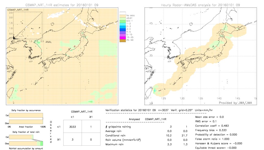 GSMaP NRT validation image.  2016/01/01 09 