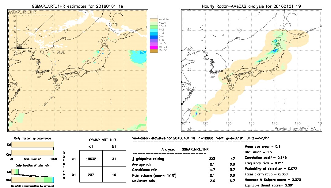 GSMaP NRT validation image.  2016/01/01 19 